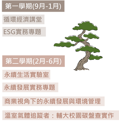 永續實踐-課程列表.png.png