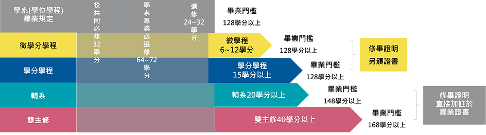 跨領域學習比較圖 1.png